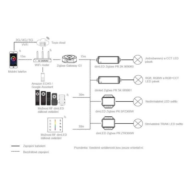 SMART ZIGBEE Gateway (brána) dimLED G1