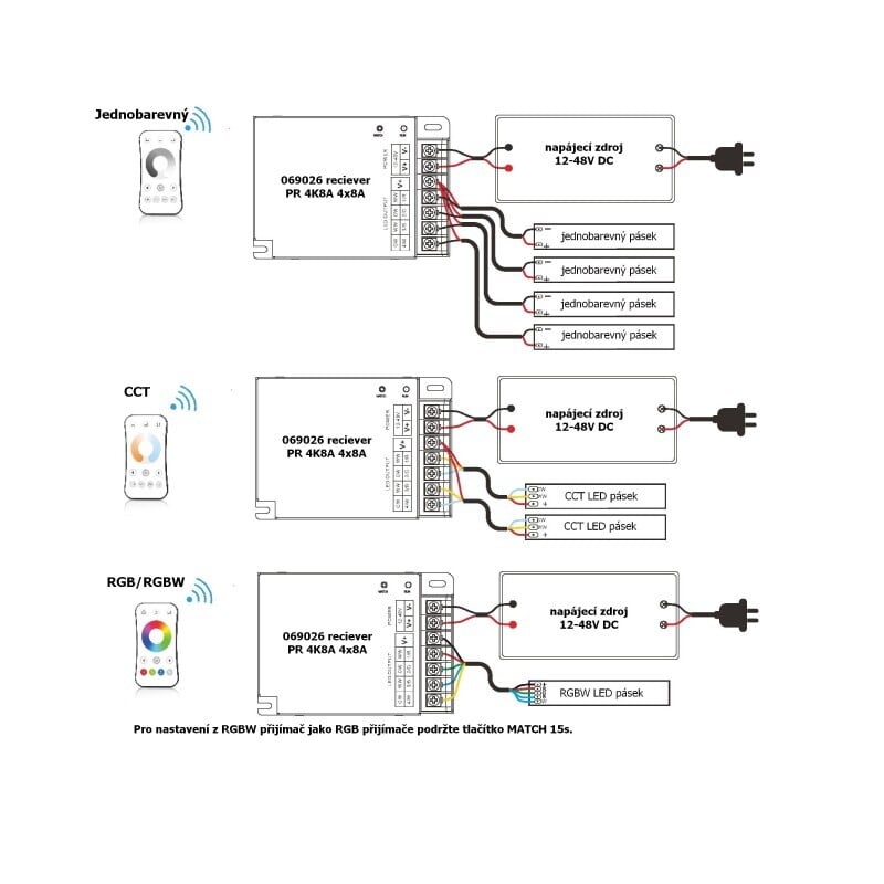Přijímač dimLED PR 4K8A 4v1