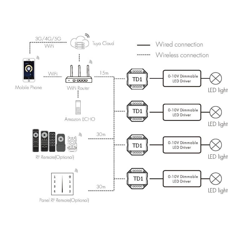 Stmívač SMART dimLED Tuya TD1 0/1-10V