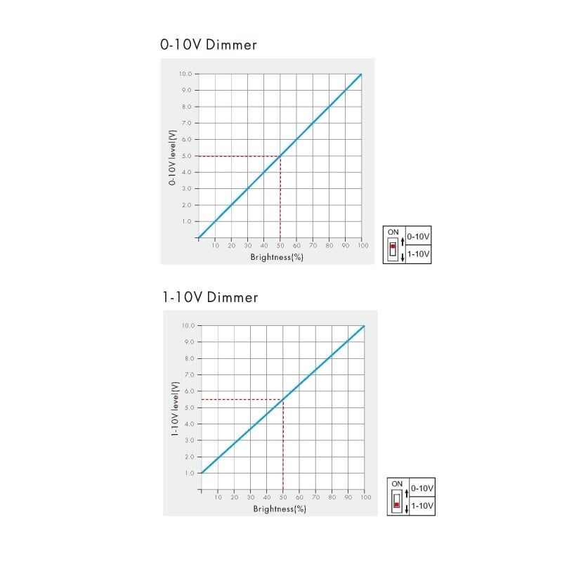 Stmívač SMART dimLED Tuya TD1 0/1-10V