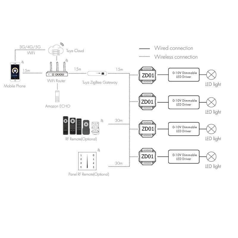 Stmívač SMART dimLED ZIGBEE ZD1 0/1-10V