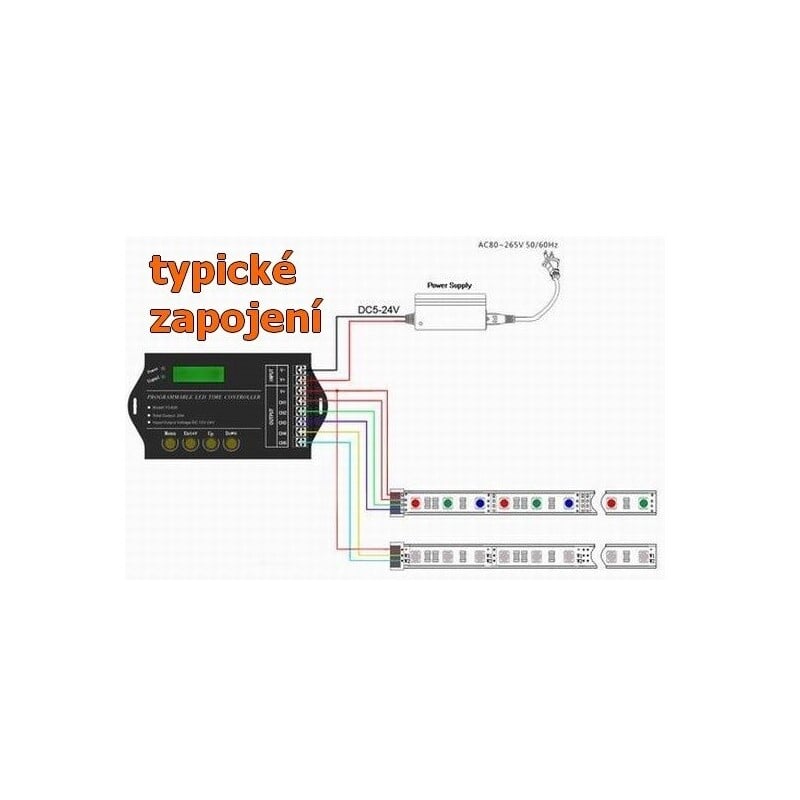 Programovatelný ovladač USB 5CH 20A pro LED