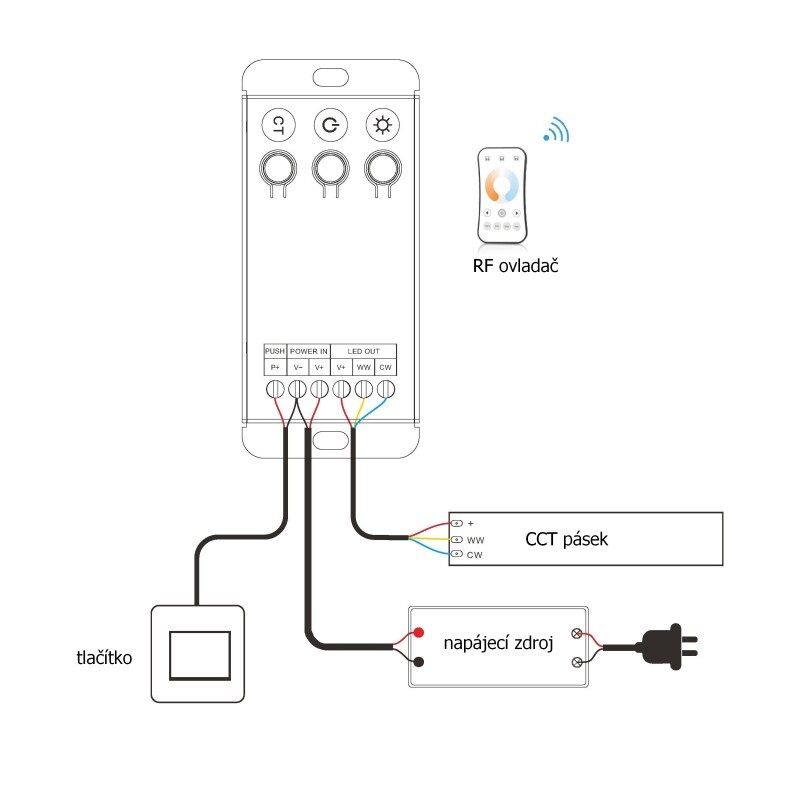 Přijímač dimLED PR CCT3