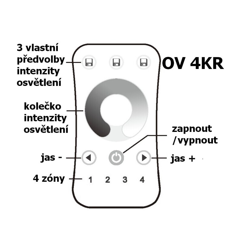 Ovladač dimLED OVS 4KR