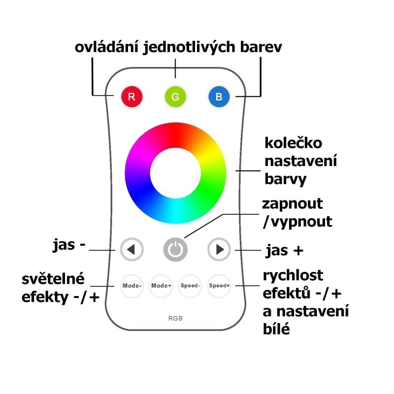 Ovladač dimLED OVS RGB 1KR