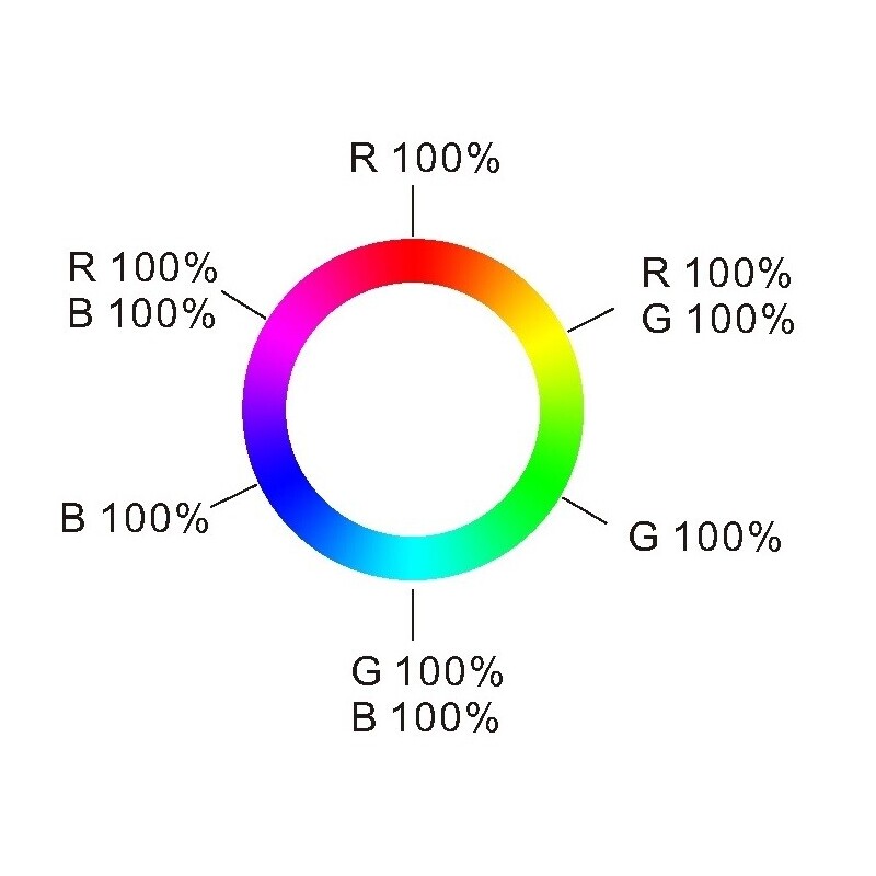 Ovladač dimLED OVS RGB 1KR