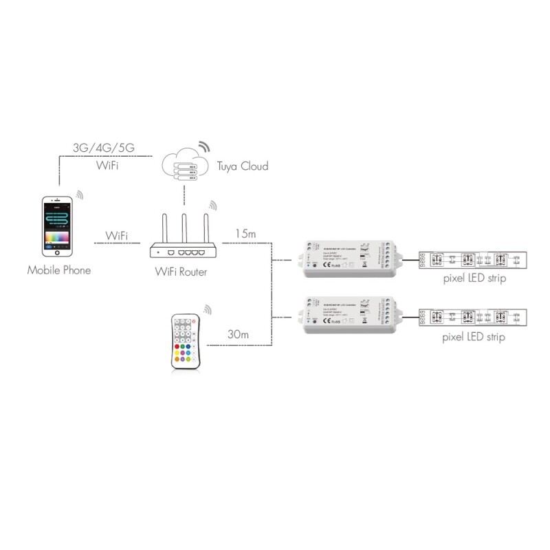 SMART přijímač dimLED Tuya SPI