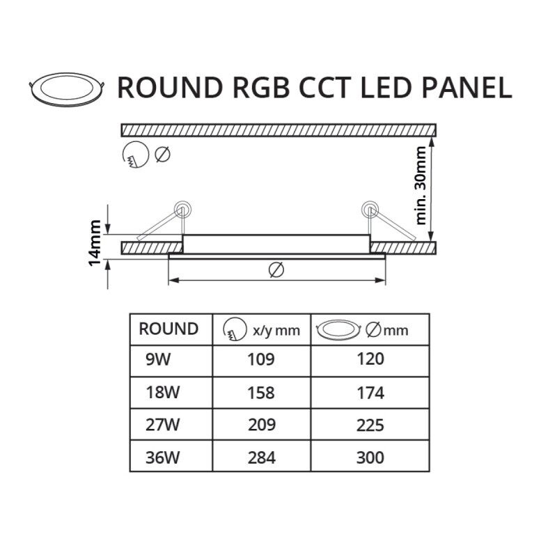 LED panel 24V 9W RGBCCT 24KW9 kulatý