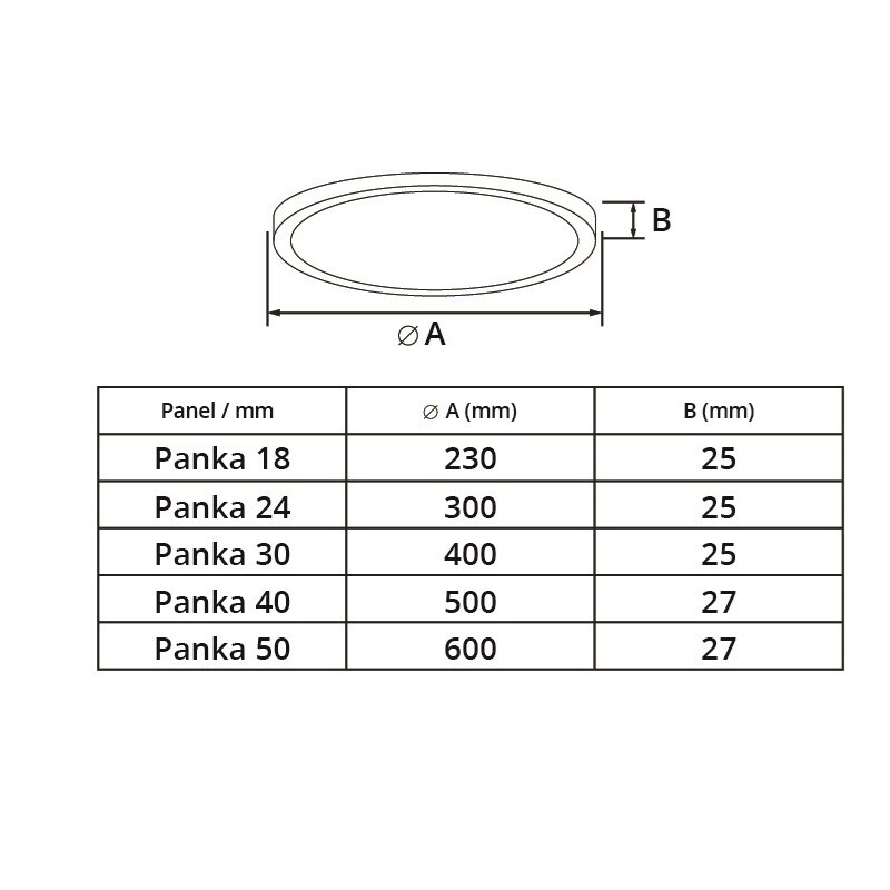 LED panel PANKA 18W CCT bílé kulaté stropní