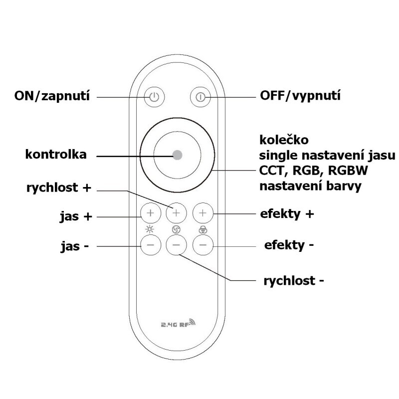 LED ovladač BOLO RGBW