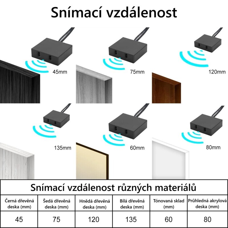Skříňový spínač DUAL IRD2 12-24V černý