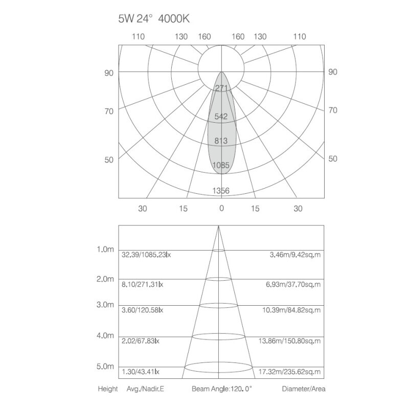 LED podhledové svítidlo AURO 5W černé