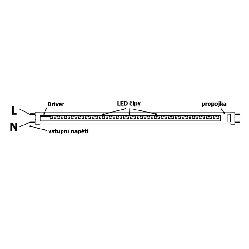 LED TRUBICE potravinářská EBT60 60cm 8W