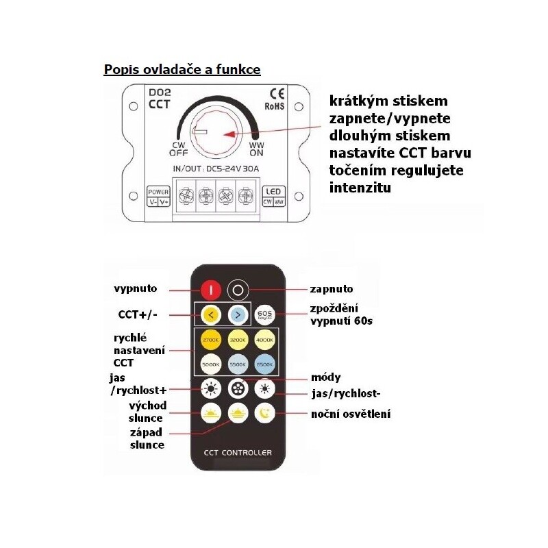 LED ovladač stmívač RFM CCT 30A