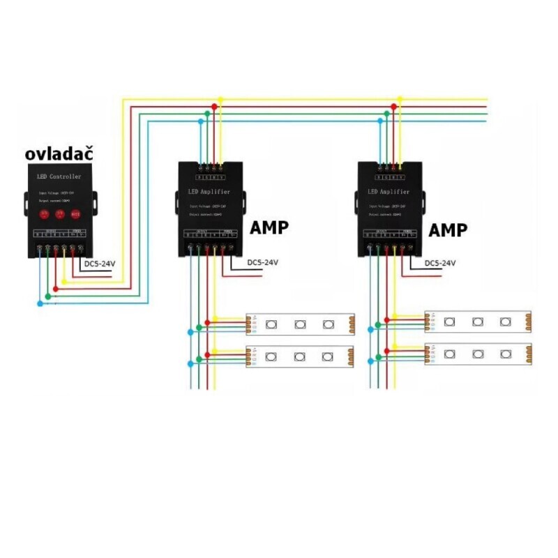 Zesilovač signálu RGB AMP BV3