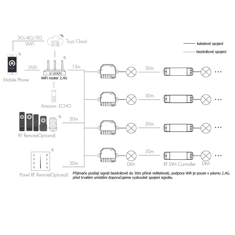SMART přijímač dimLED Tuya PR WTM1K6A