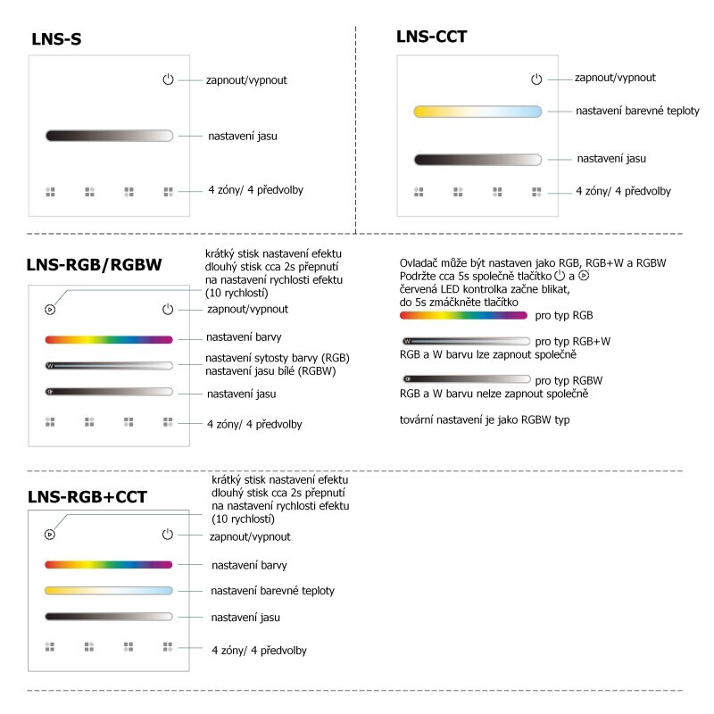 Ovladač dimLED OV LNS RGB a RGBW