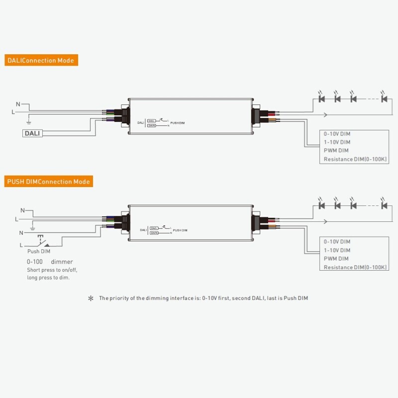 DALI LED zdroj 12V 250W DT6 DA-12-250