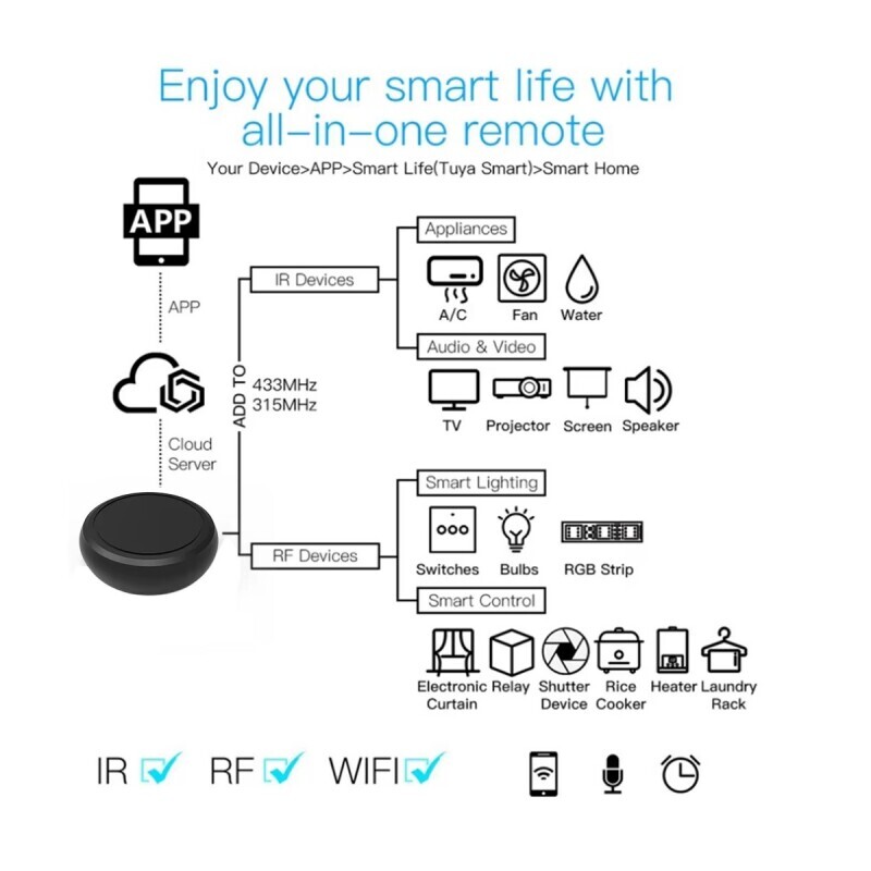 Smart IR RF Tuya WIFI převodník