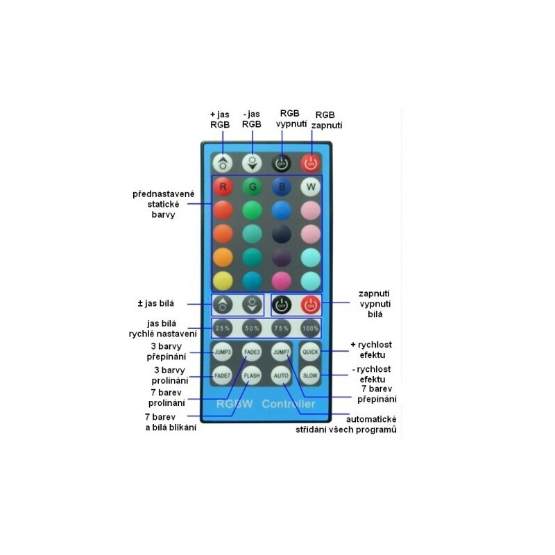 RGBW-RF40B LED ovladač 8A