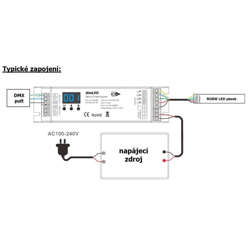 DMX dimLED dekodér 4CH8A