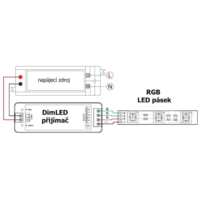 Přijímač dimLED PR RGB1 3v1