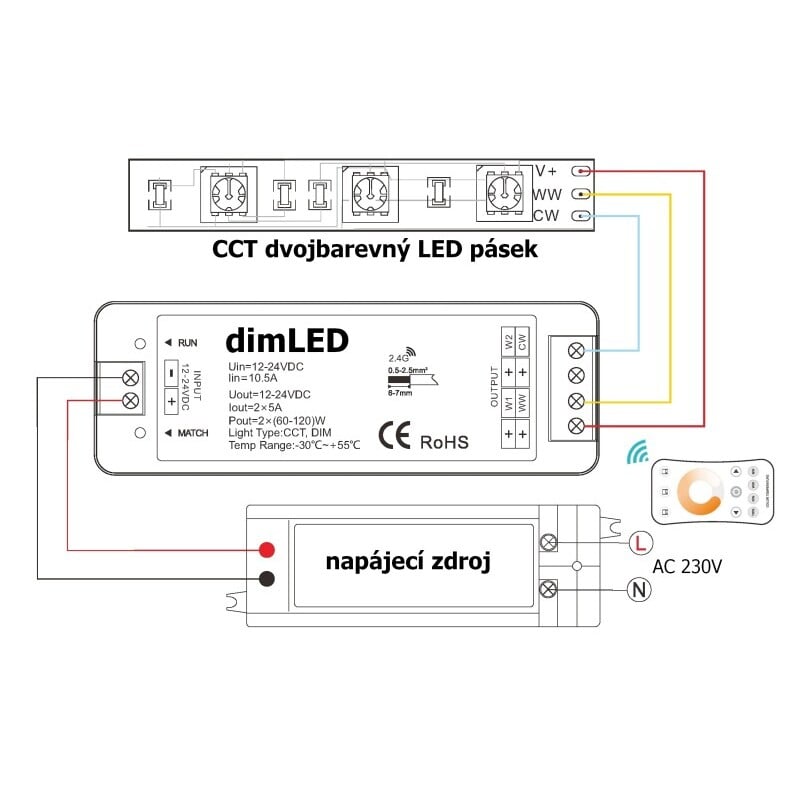 Přijímač dimLED PR CCT1 2v1