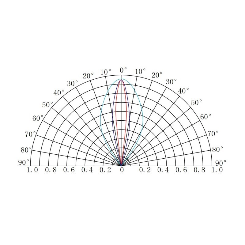 LED modul 3OS9W-DW 9W 24V záruka 5 let