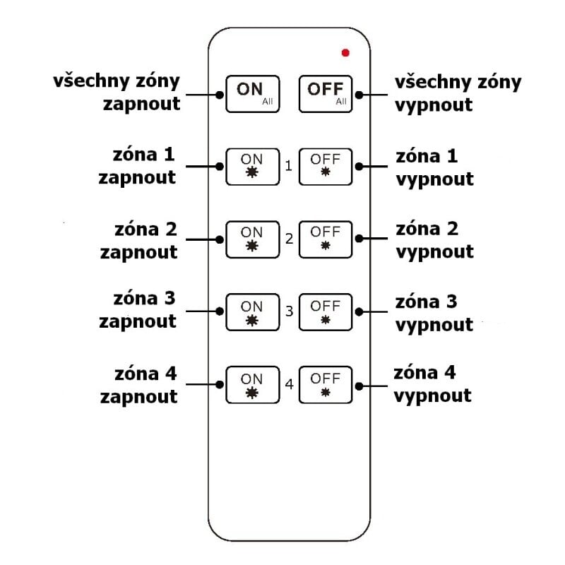 Ovladač dimLED OVL 4KL