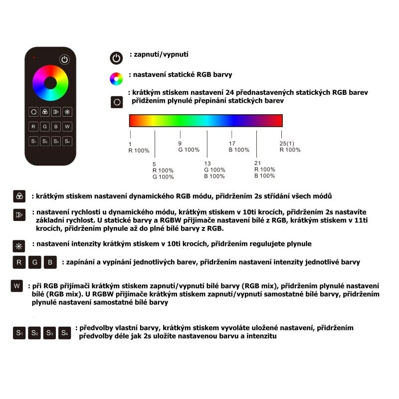 Ovladač dimLED OVM RGBW 1KRM