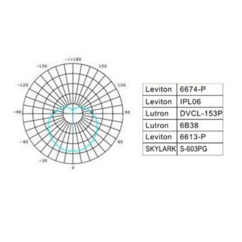 LED žárovka E27 EV9W-DIM stmívatelná