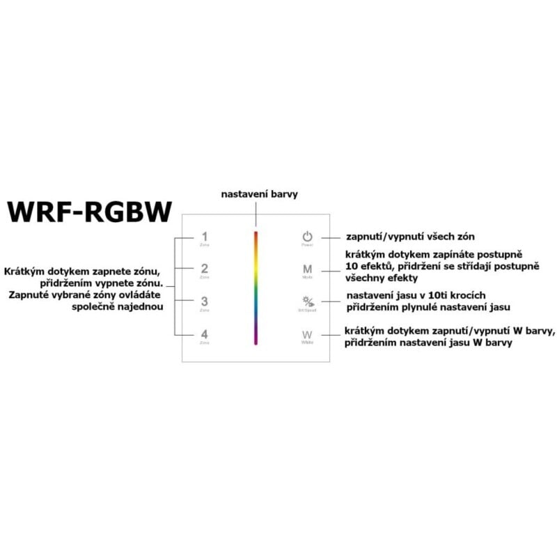 Ovladač dimLED OV WRF-RGBW-4CH