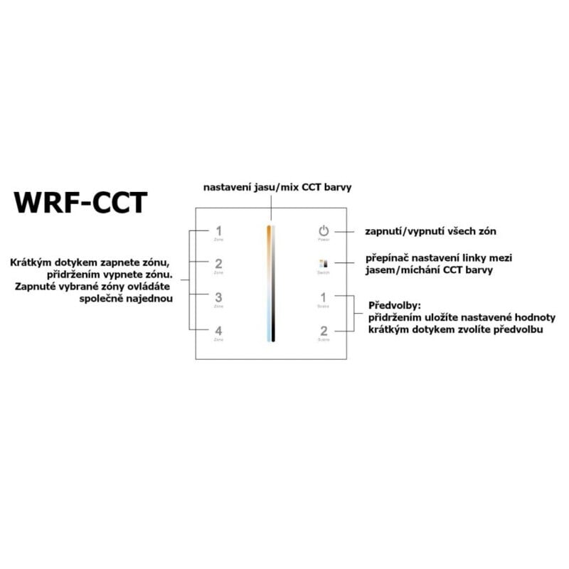 Ovladač dimLED OV WRF-CCT-4CH