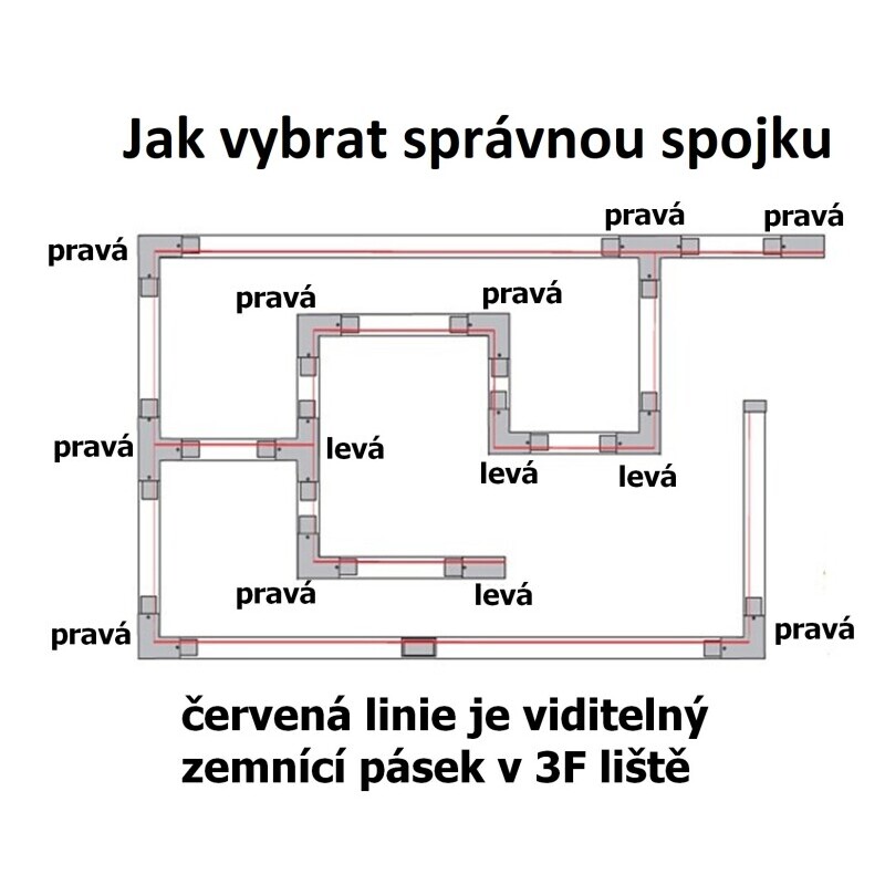 Koncovka 3F s přívodem pro třífázovou lištu