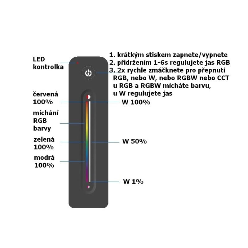 dimLED ovladač OV LINEA RGBW