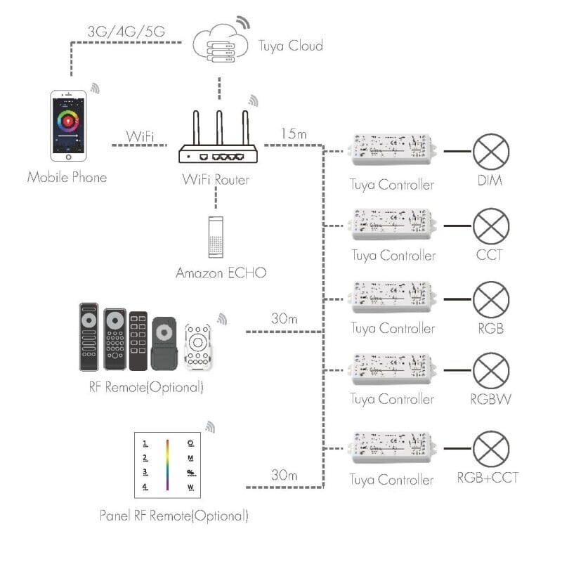 SMART přijímač dimLED Tuya PR 5K 5v1