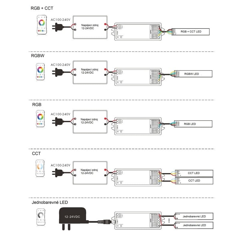 SMART přijímač dimLED Tuya PR 5K 5v1