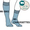 Súprava 2 párov ponožiek podporujúcich krvný obeh