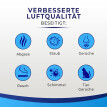 Purificator de aer cu ioni