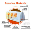 Ventilátor na topné těleso